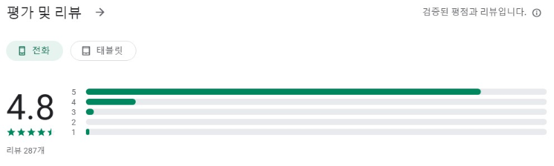 필리케어앱 평가