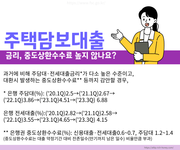 주택담보대출고정금리