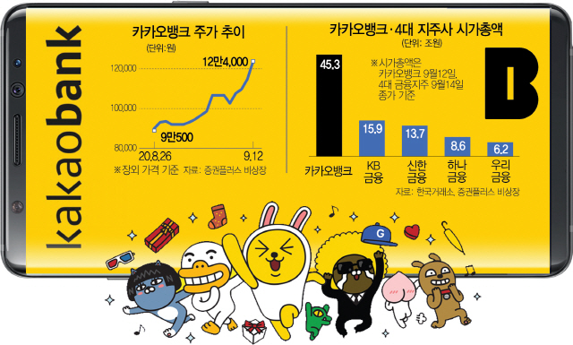 카카오뱅크