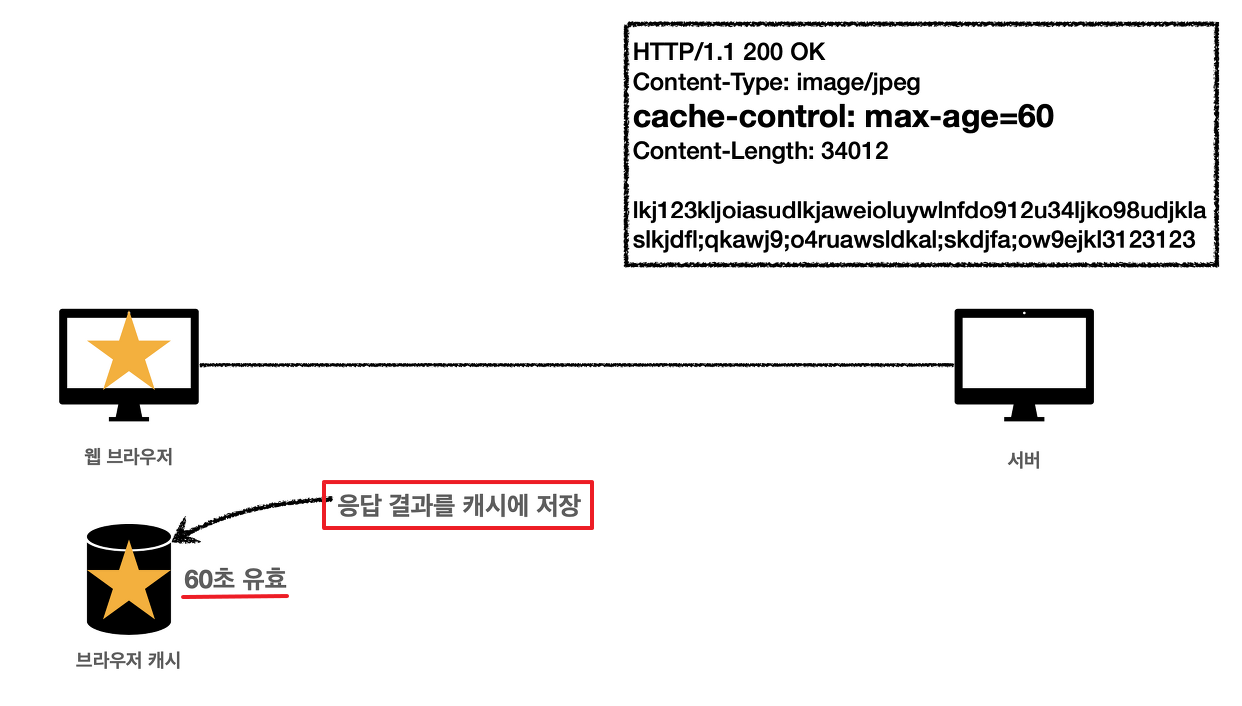 http-cache-header