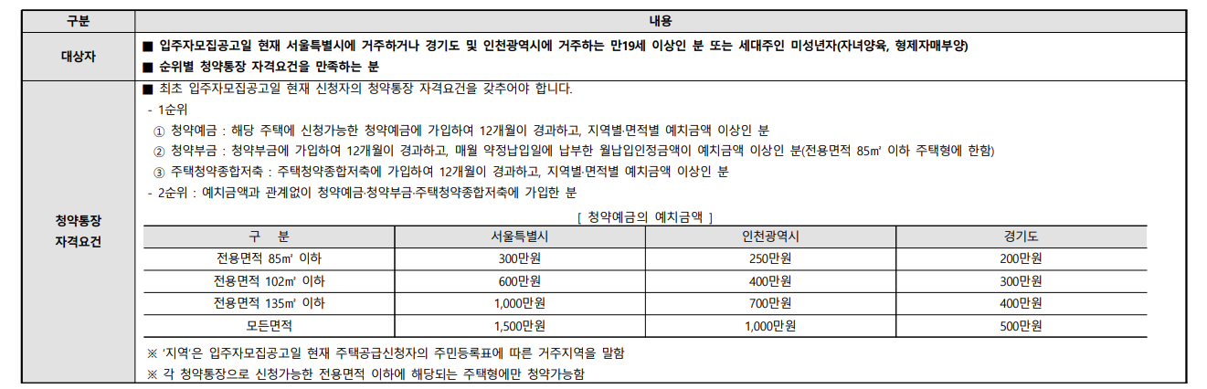 청약조건