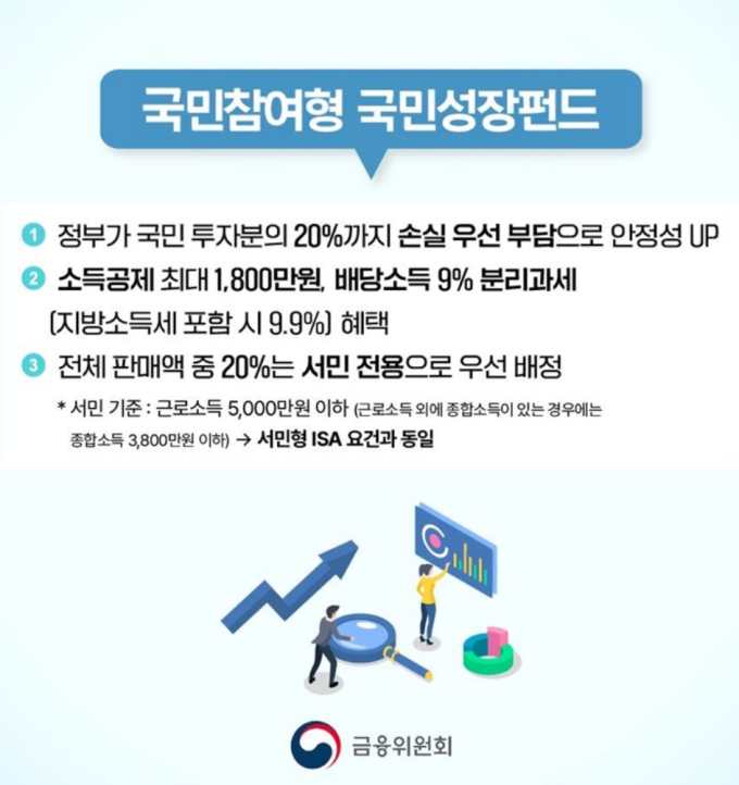 투자 전 반드시 체크할 주의사항