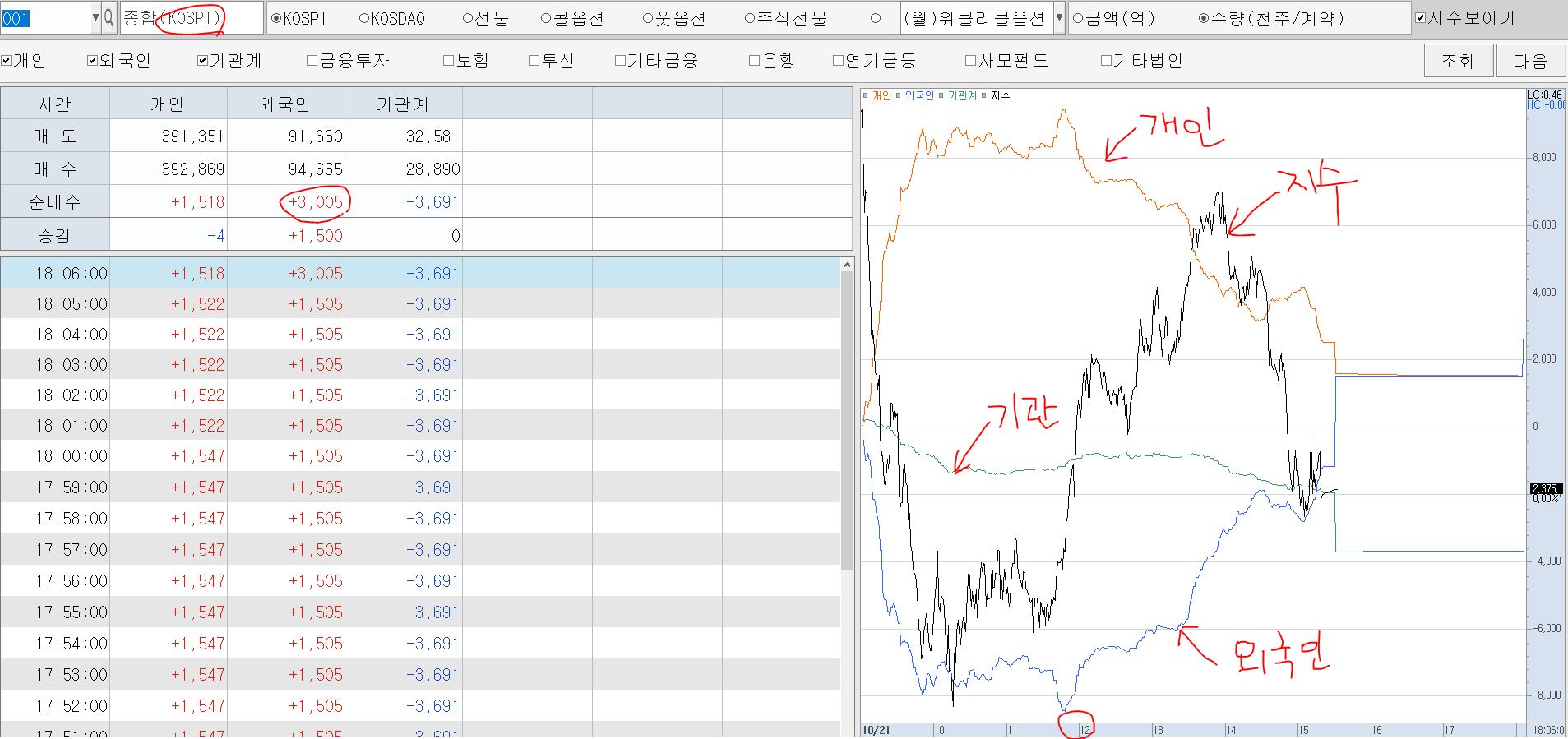 코스피 (투자자별 매매동향)