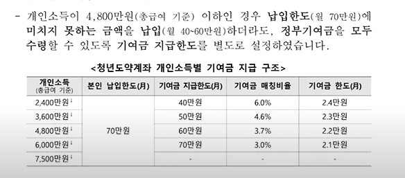청년도약계좌1