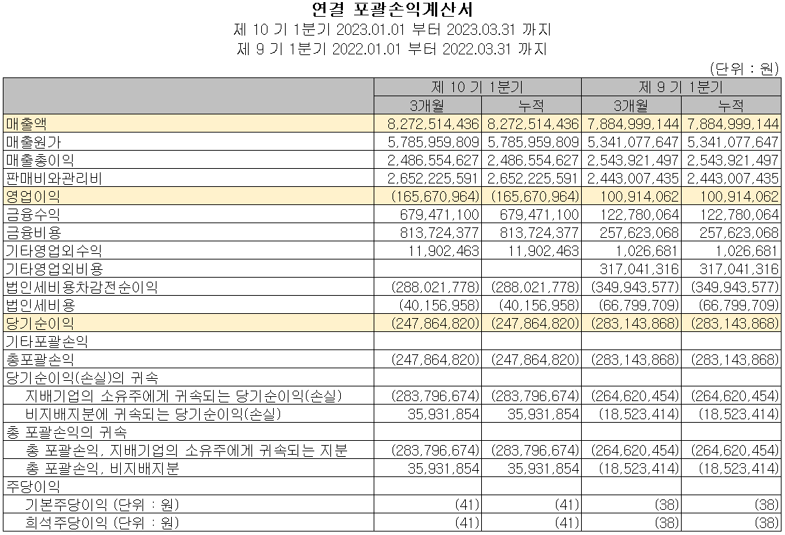 에스퓨얼셀 - 손익계산서