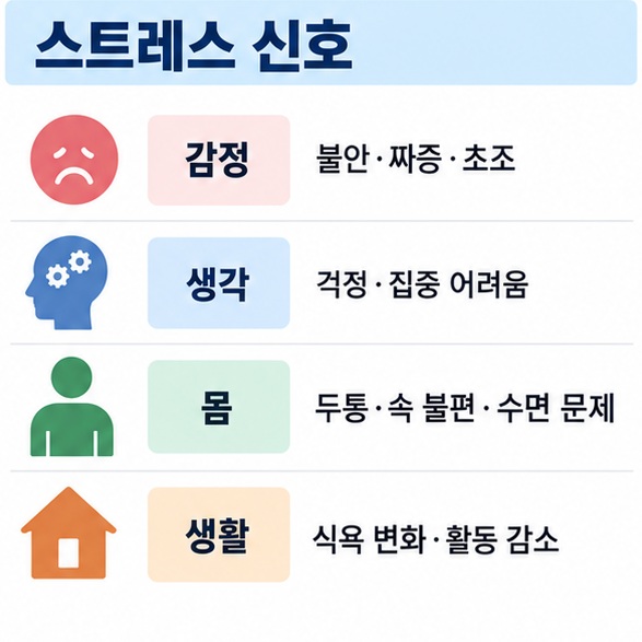 감정 생각 몸 생활 영역별로 나타날 수 있는 스트레스 신호를 정리한 인포그래픽