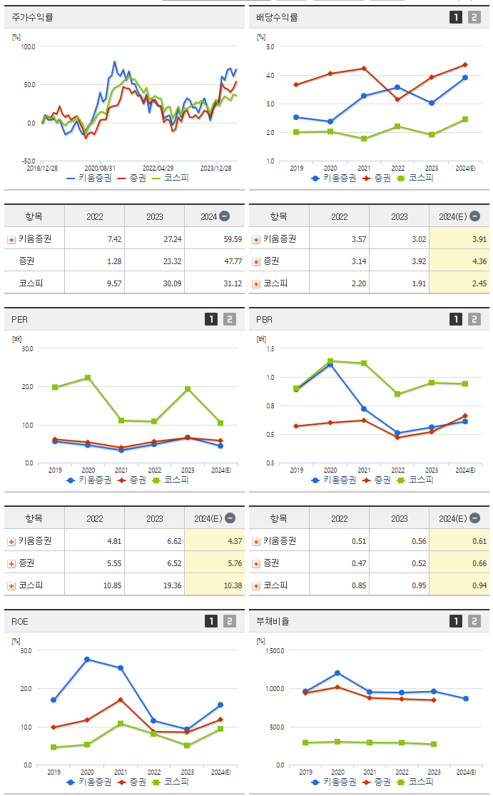 키움증권_섹터분석