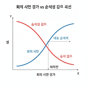 회의 없는날 이 왜 필요한지 알려 드립니다.