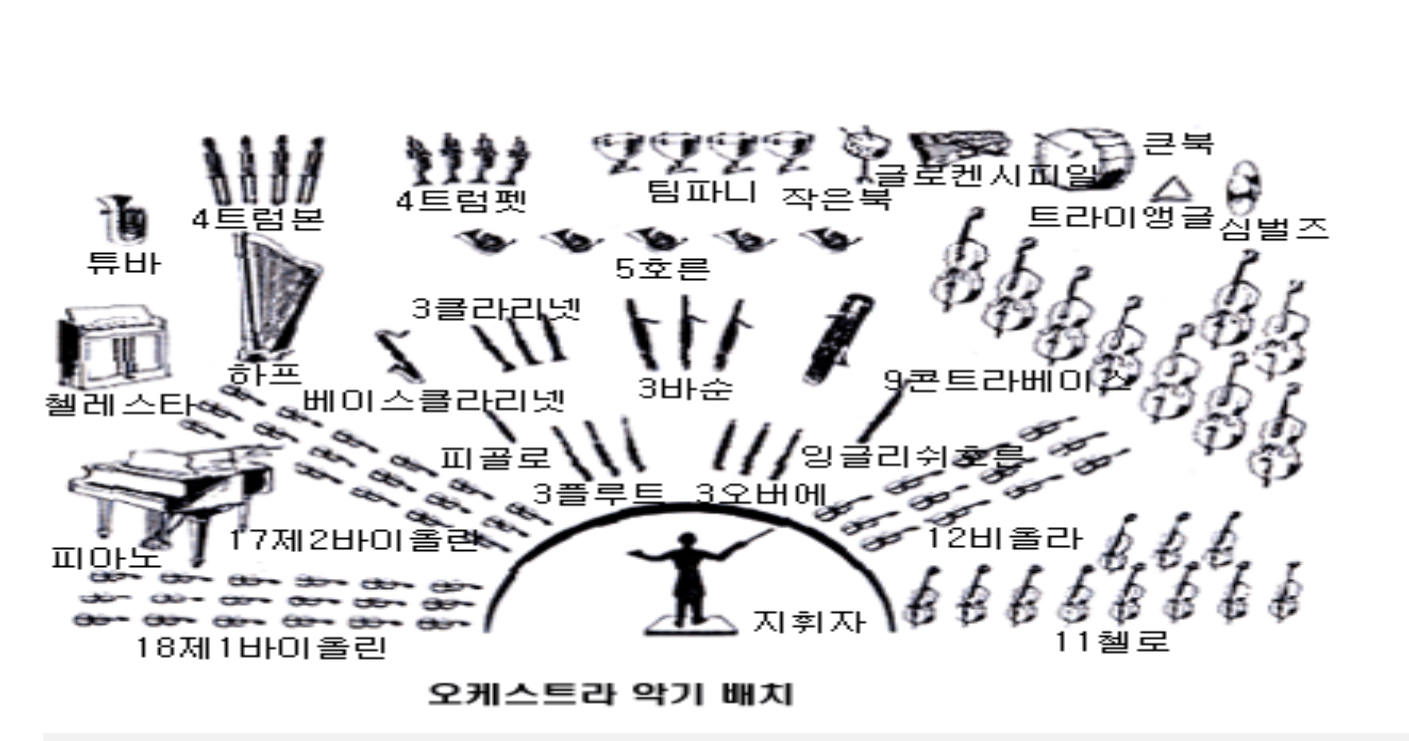 오케스트라