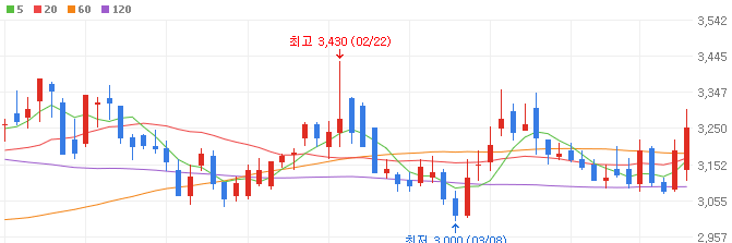 SMR-관련주-보성파워텍-주가