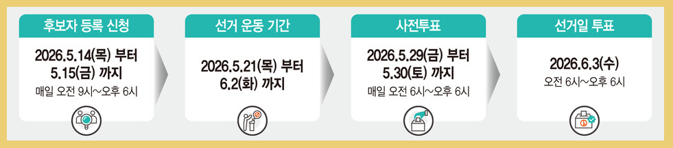 6.3 지방선거 일정· 투표시간·사전투표소 조회·투표용지