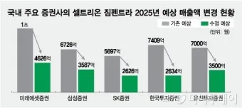 오스템 임플란트 수명 시술기간_6