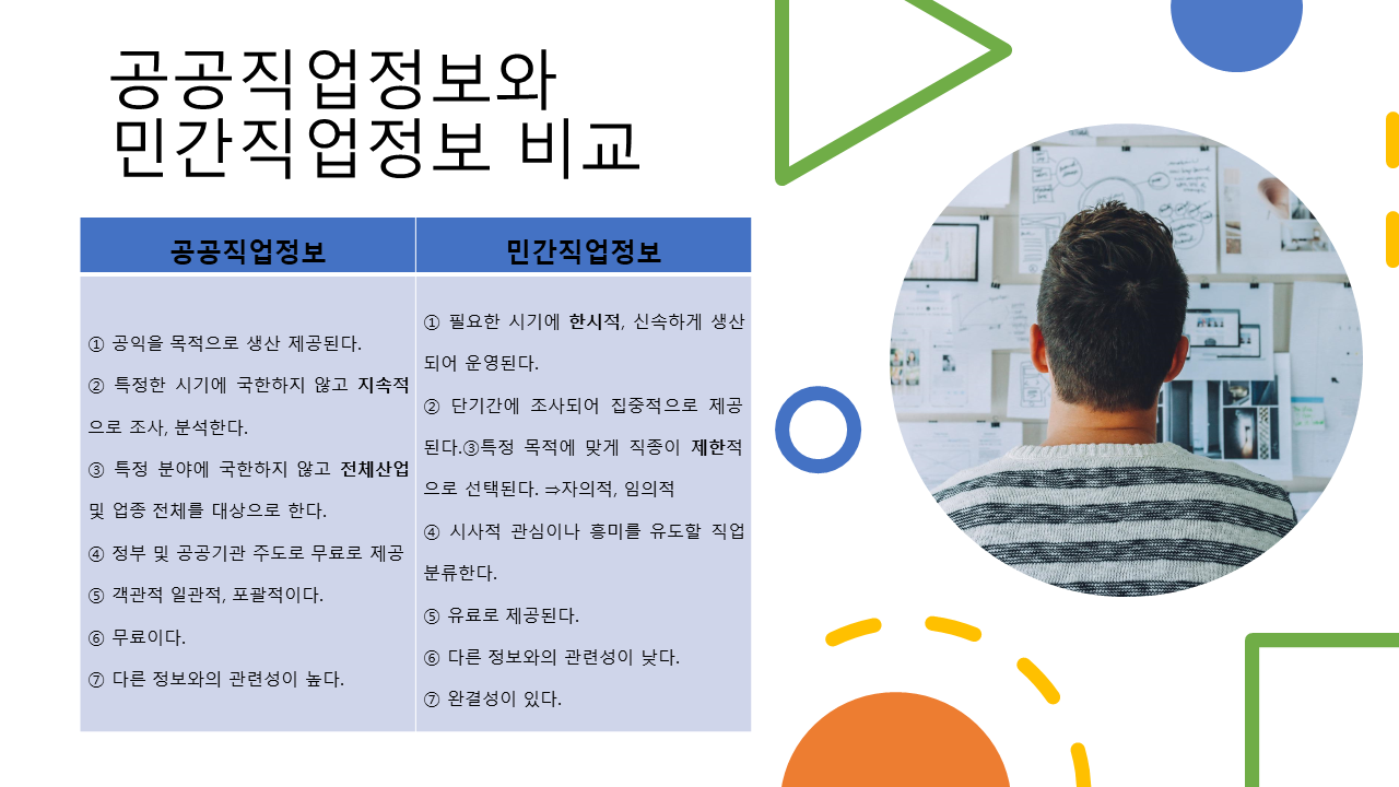 공공직업정보와 민간직업정보 차이점 비교