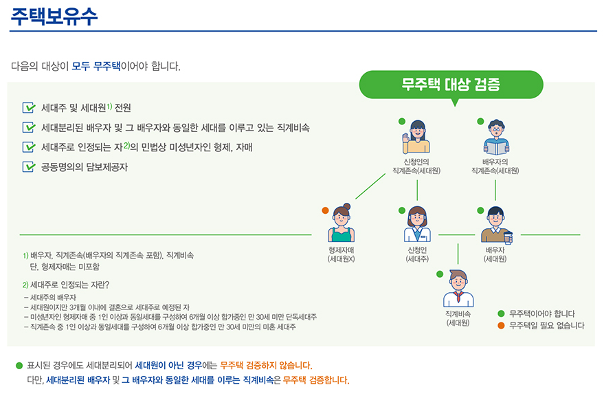 디딤돌-자격조건
