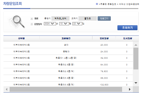 굴업도 차량 운임 요금