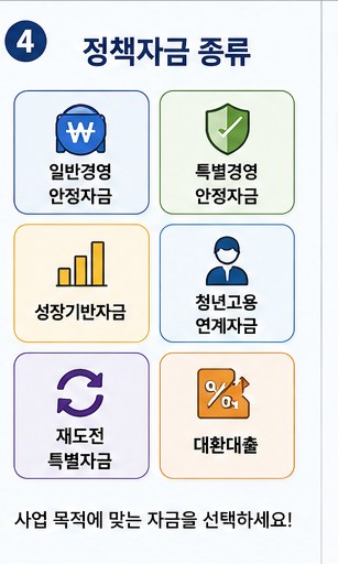 소상공인 정책자금
