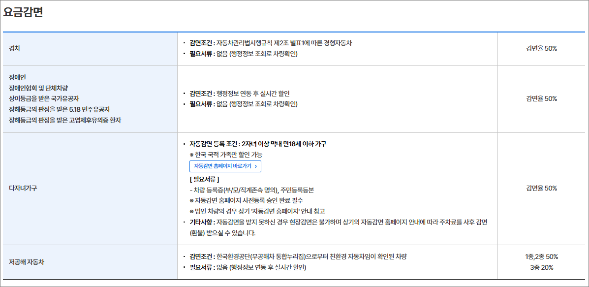 인천공항주차예약