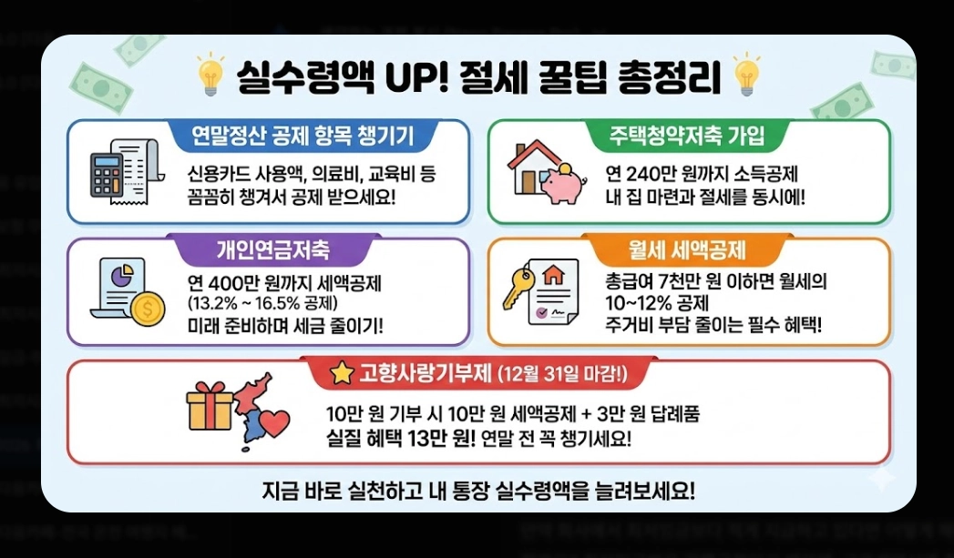 2026 최저시급 실수령액 총정리 - 세후 월급부터 주휴수당까지