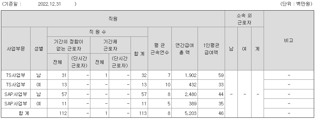 일진디스플레이 연봉