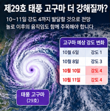  29호 태풍 고구마 놀로보다 더 강해질까