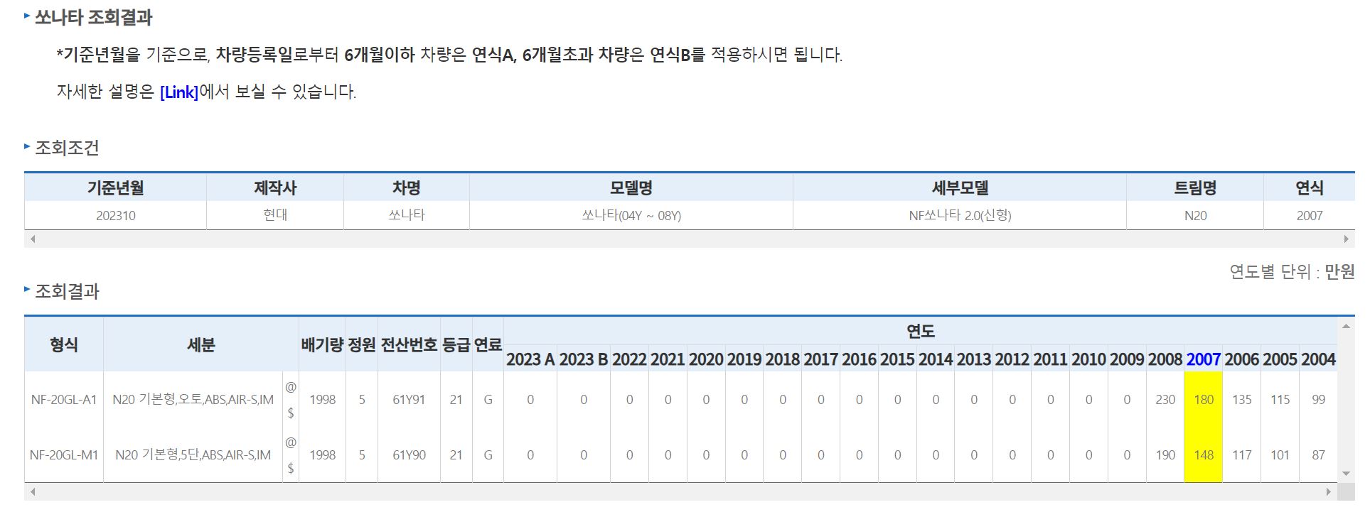 차량기준가액