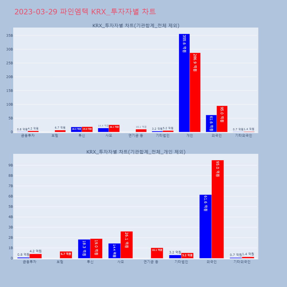 파인엠텍_KRX_투자자별_차트