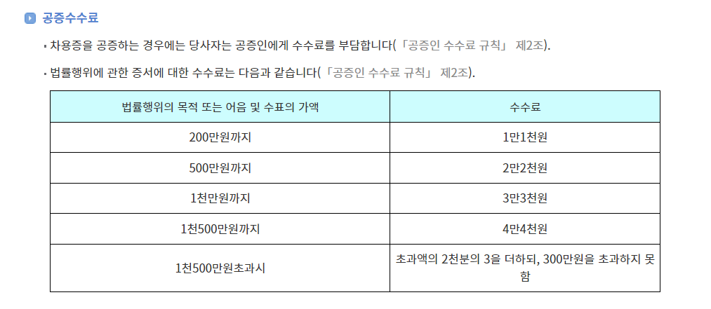 차용증 양식, 서식 무료다운