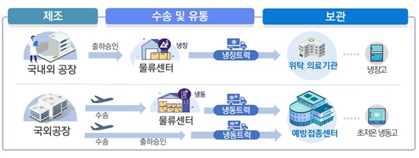 백신접종 우선순위 이미지 입니다.