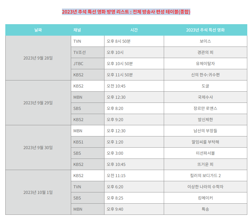 2023년 추석특선 영화 방영 리스트