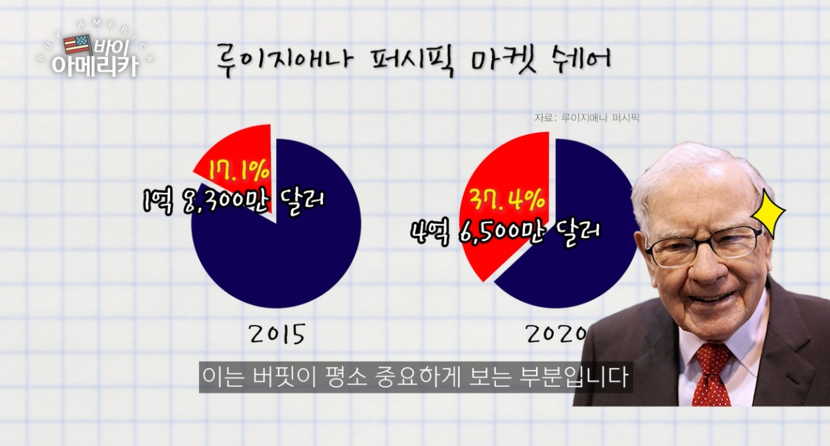 버핏…"이번엔 미 주택시장에 베팅했다"