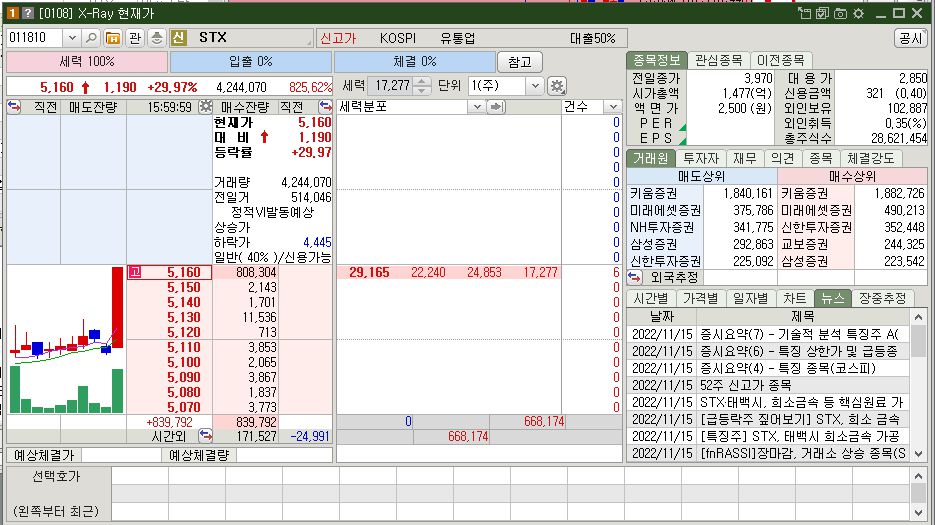 STX 주가 상한가
