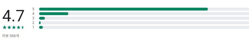올드팝송 음악 듣기, 추억의 올드팝송 노래모음 무료 듣기