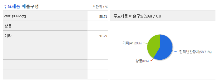 이지트로닉스_주요제품