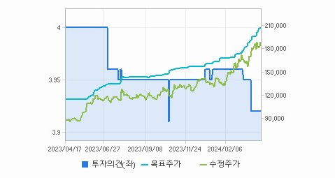 SK하이닉스