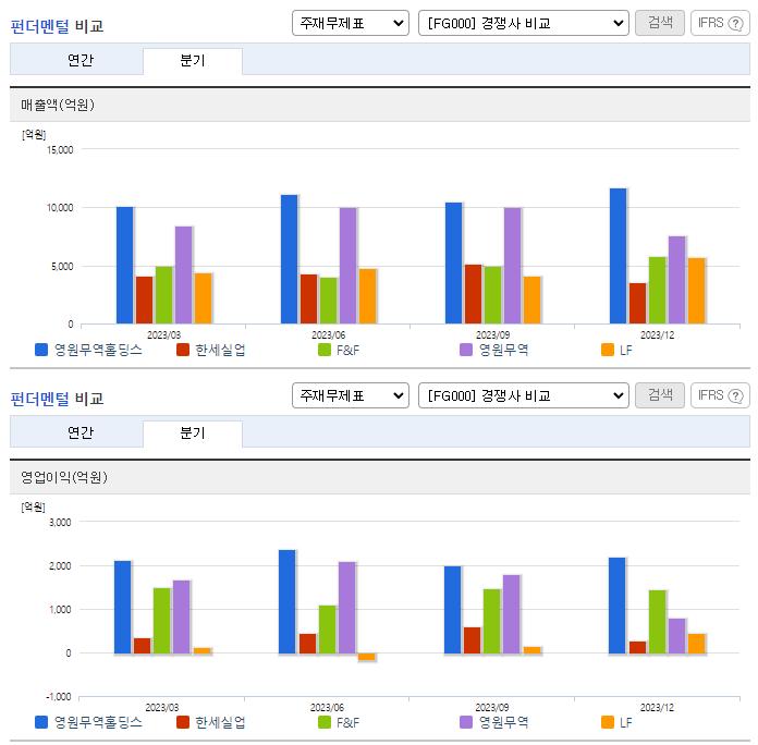 영원무역홀딩스_업종분석