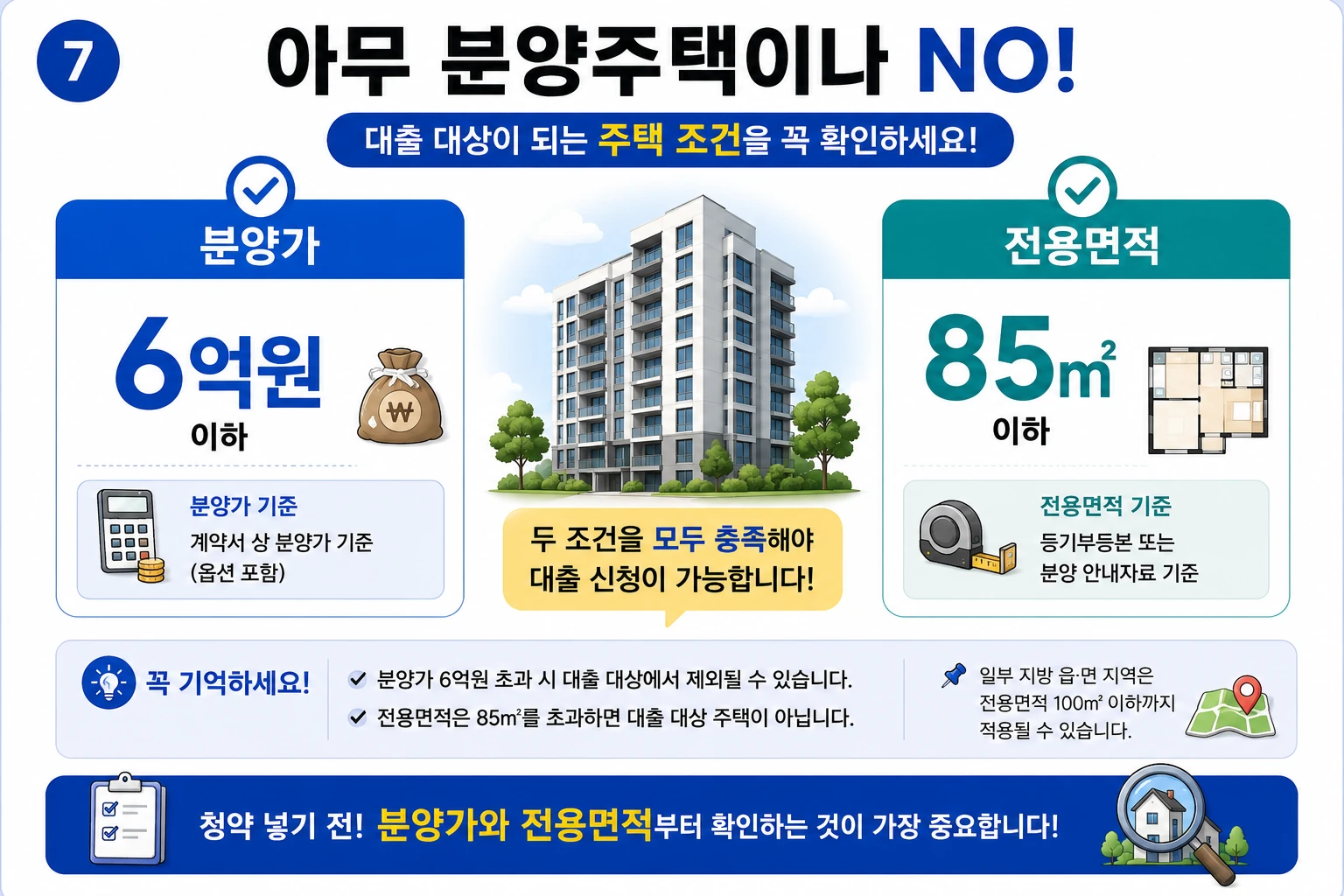 청년주택드림대출 대상 주택 분양가 면적 조건