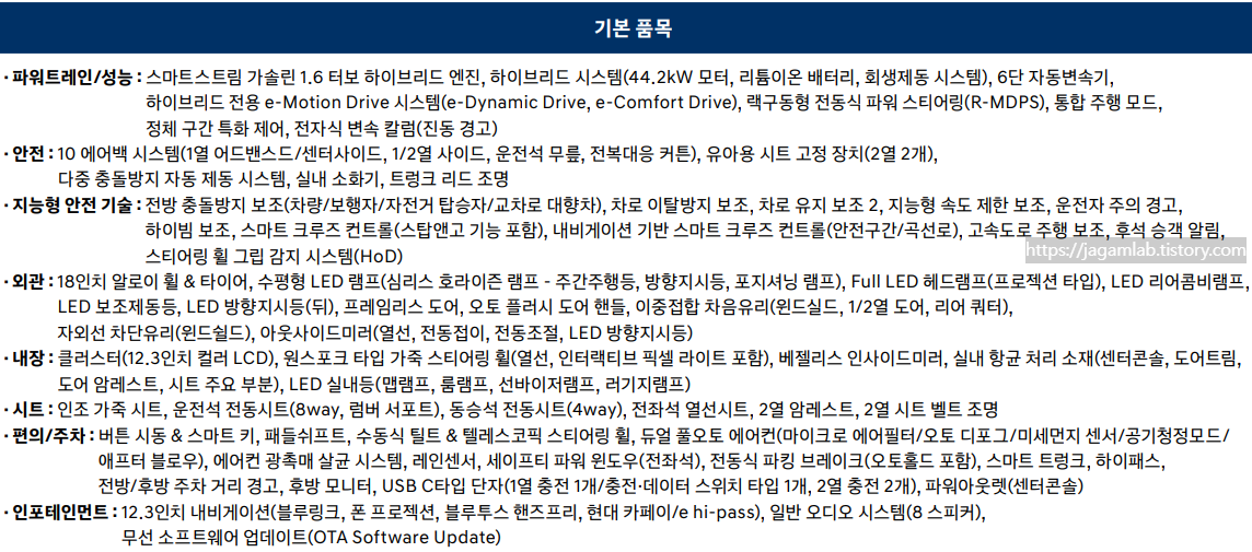 2025 그랜저 하이브리드 프리미엄 트림 기본 품목