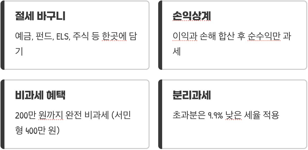 정부가 선물한 만능 절세 통장, ISA