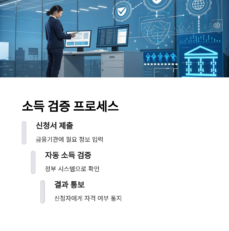 청년도약계좌 가입조건, 신청방법