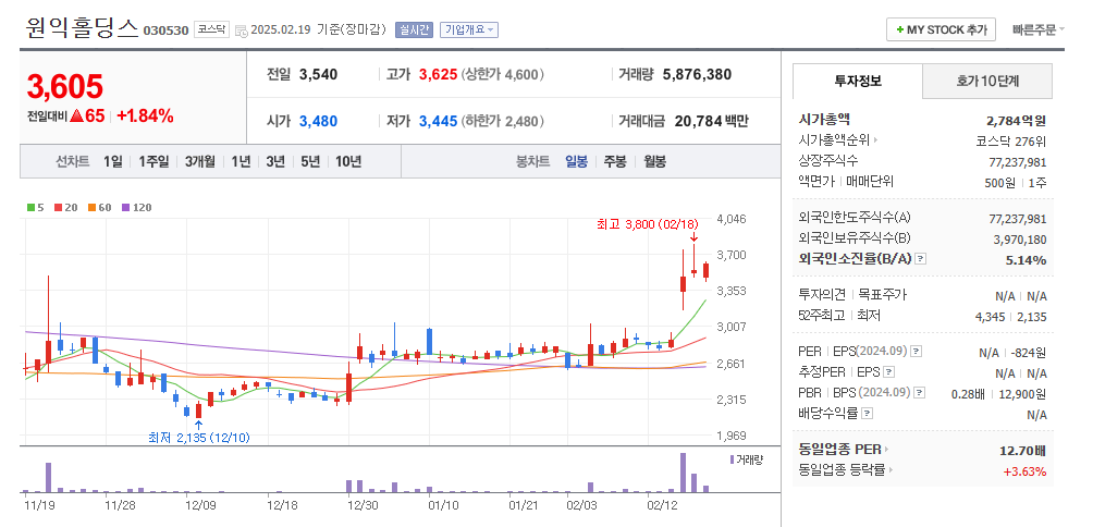 소캠 관련주