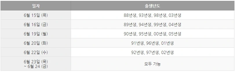 청년도약계좌신청
