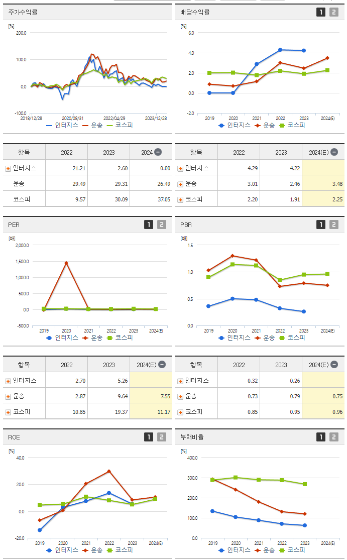 인터지스_섹터분석