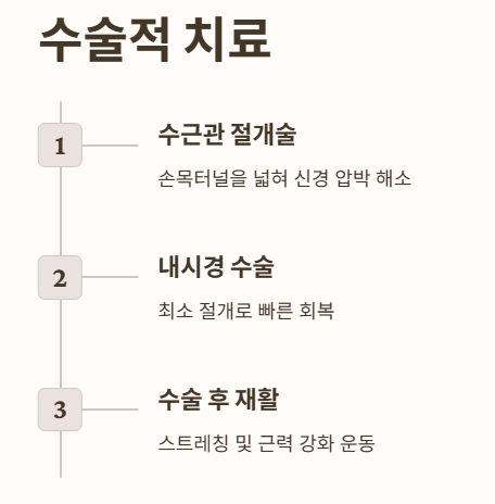 수술적 치료 (중증 및 만성 증상)
