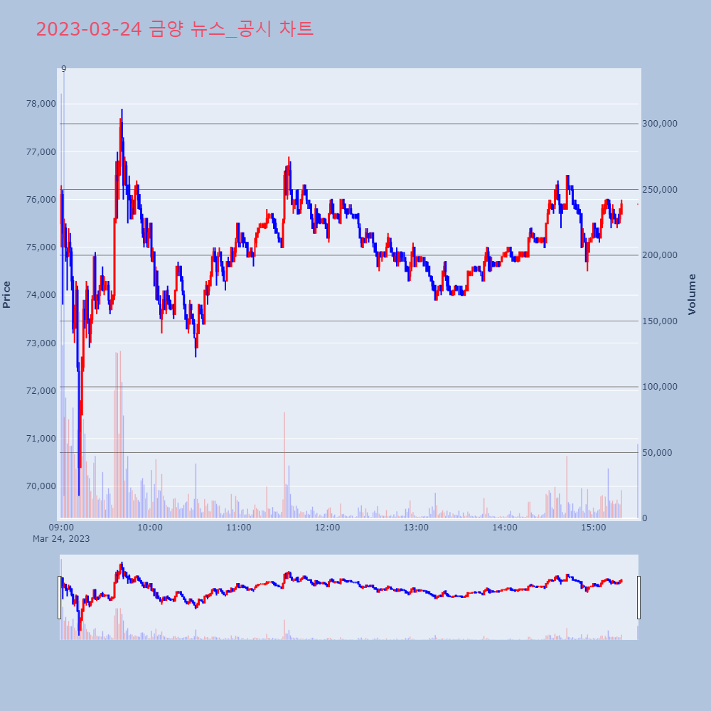 금양_뉴스공시차트