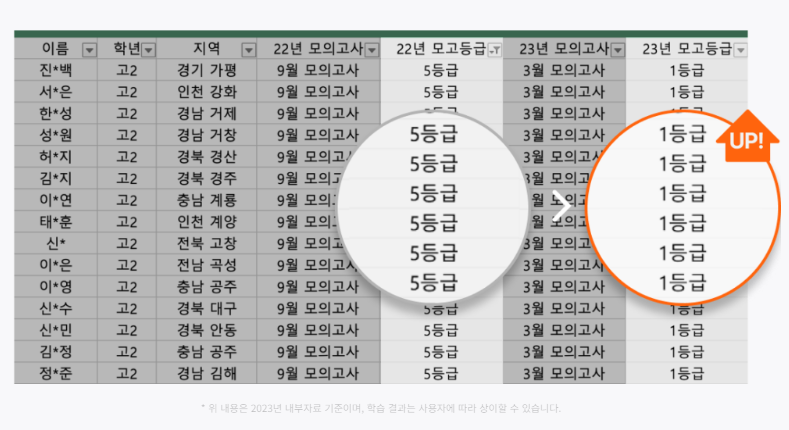 밀당 PT 온택트 퍼스널티칭&#44; 1:1 맞춤관리 진행하며 집중적으로 공략한다고 하는데요 공부에는 믿고 보는 서경석씨가 추천하는 밀당PT 이번에는 어떤 혜택이 있는지 살펴볼까요~