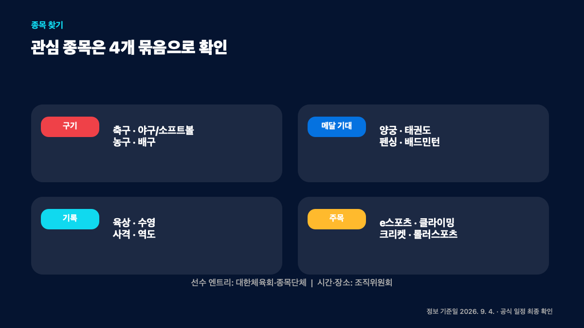 2026 아이치·나고야 아시안게임 일정|한국 시차·종목·티켓·여행 준비 본문 정보 이미지 3