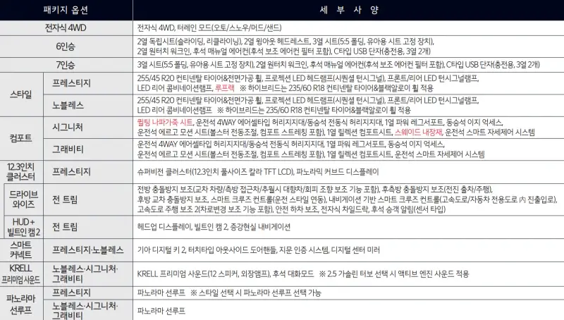 2025-쏘렌토-카탈로그