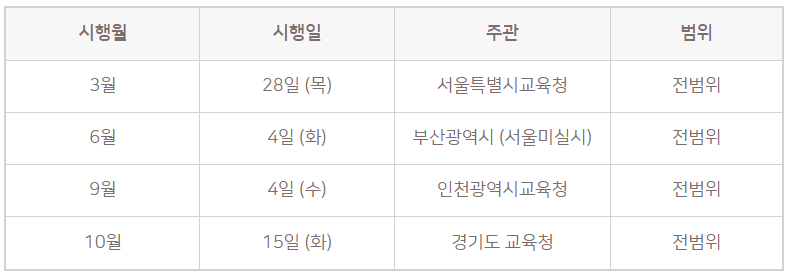 고1, 고2, 모의고사 일정, 모의고사 범위