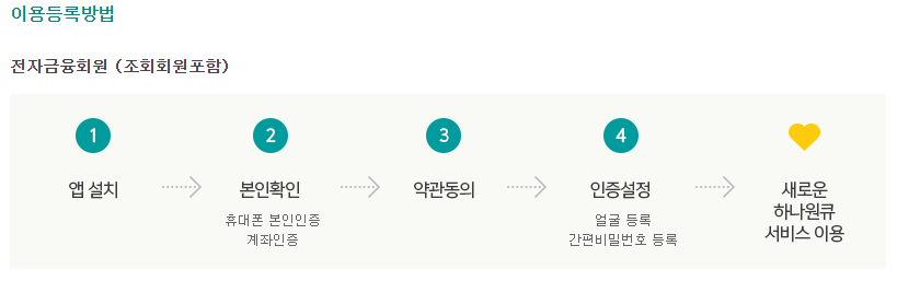 하나은행 계좌 개설 방법