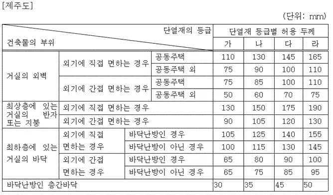 제주도 단열기준